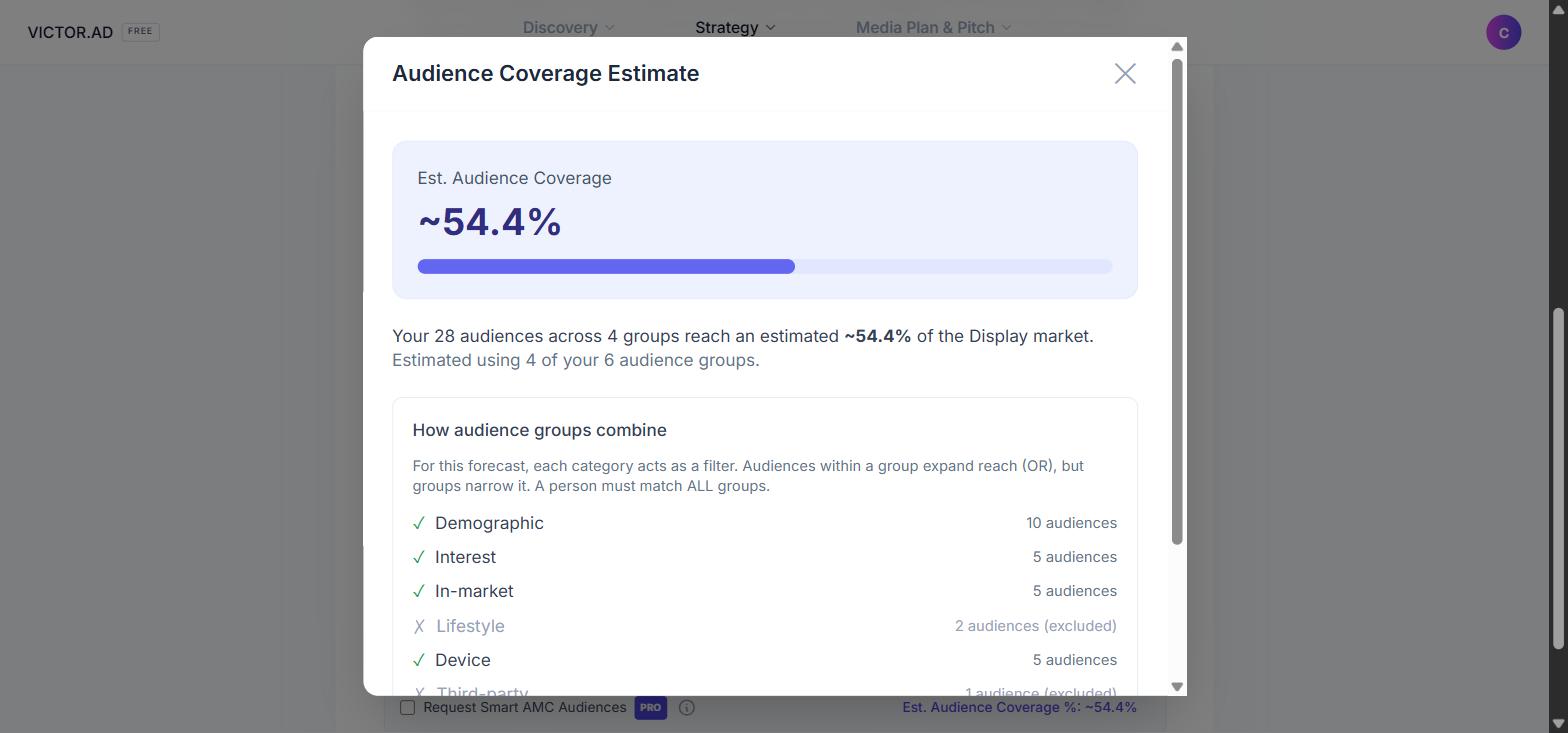The estimated audience coverage modal showing the coverage percentage