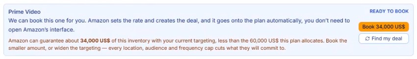 A Prime Video Programmatic Guaranteed proposal in VICTOR.AD, showing Amazon's forecast: it can guarantee about 34,000 US dollars of this inventory against the current targeting, less than the 60,000 US dollars the plan allocated