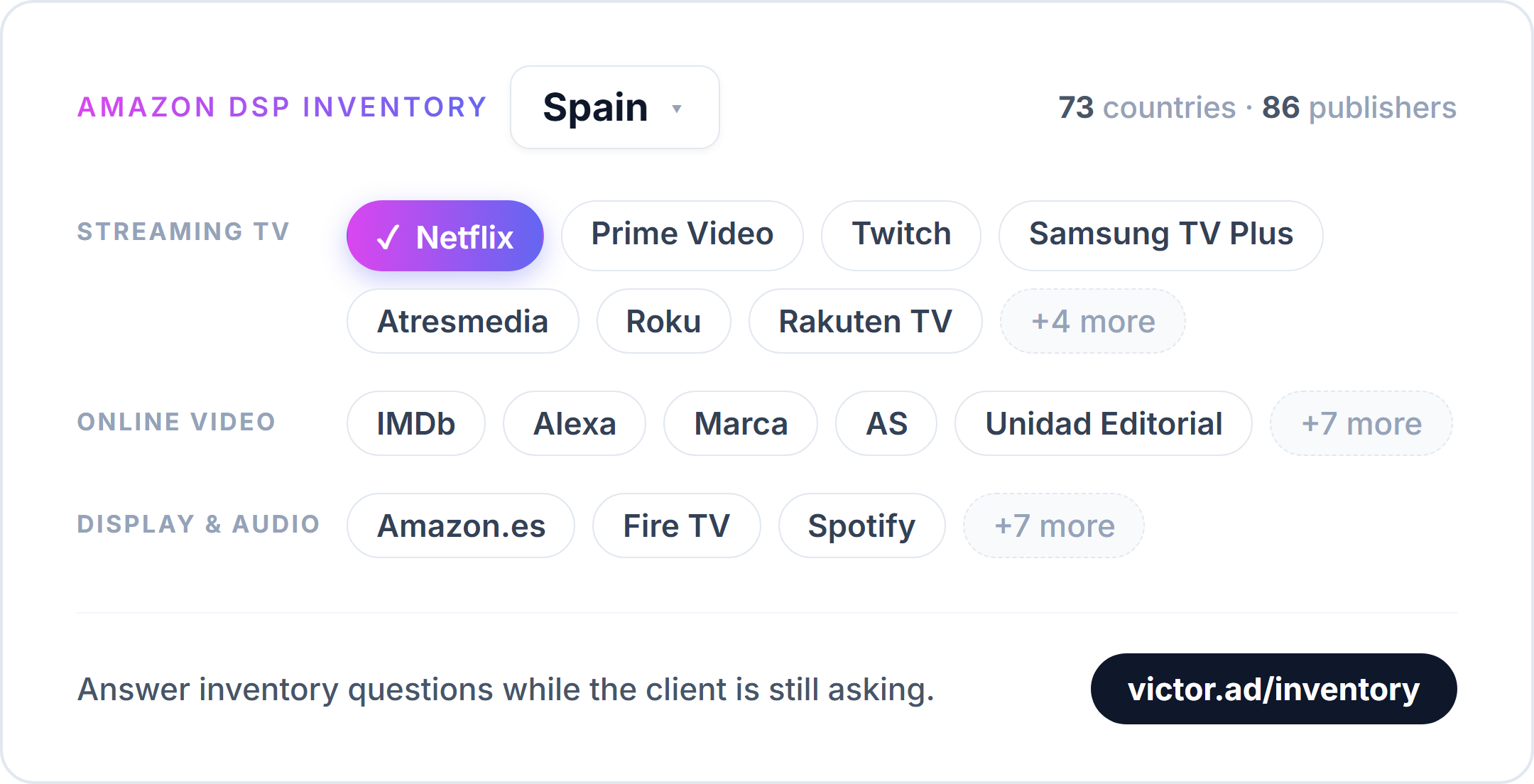 Amazon DSP inventory for Spain grouped by format in VICTOR.AD